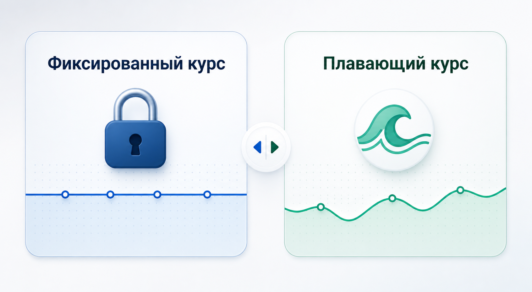 Сравнение фиксированного и плавающего курса в интерфейсе обменника